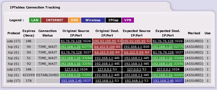 ipcop firewall