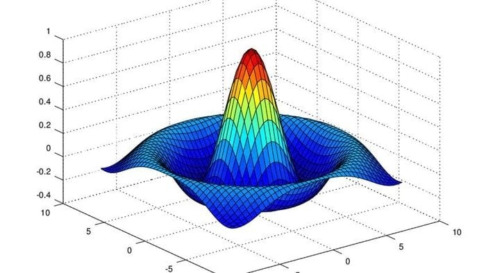 Learn R programming Language