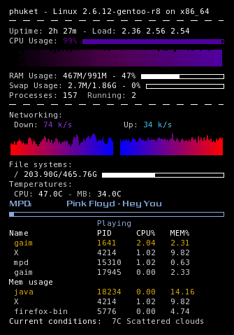 Conky Task Manager