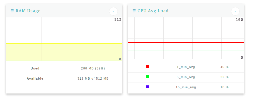 Linux Dash – Linux Server Performance Monitoring