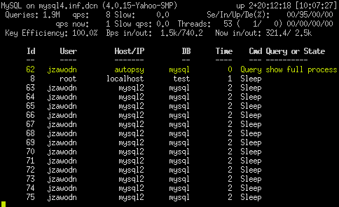 Htop memory cache Htop memory cache