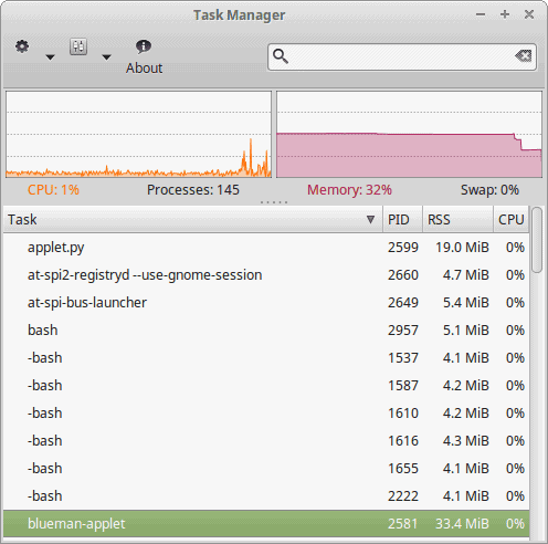 XFCE Task Manager