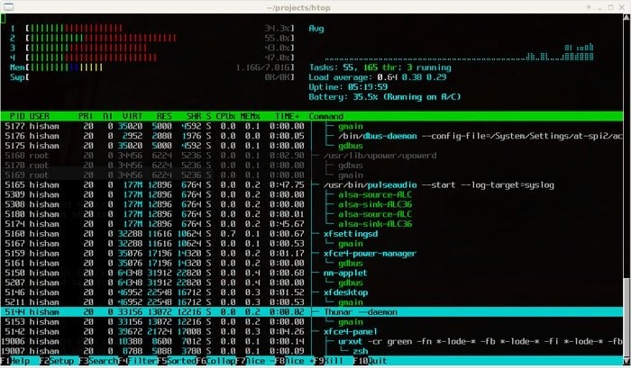 htop