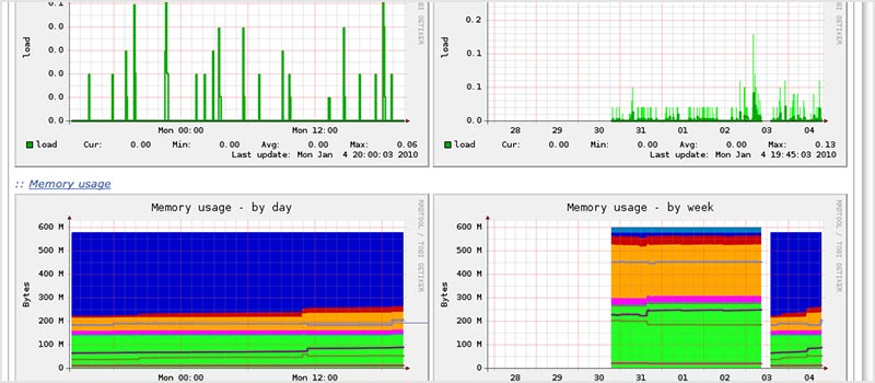 munin