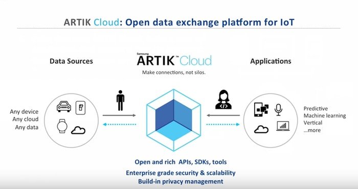 Artik IoT Platform