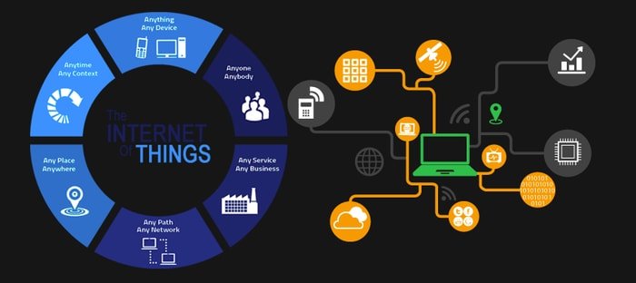 Attacks through IoT