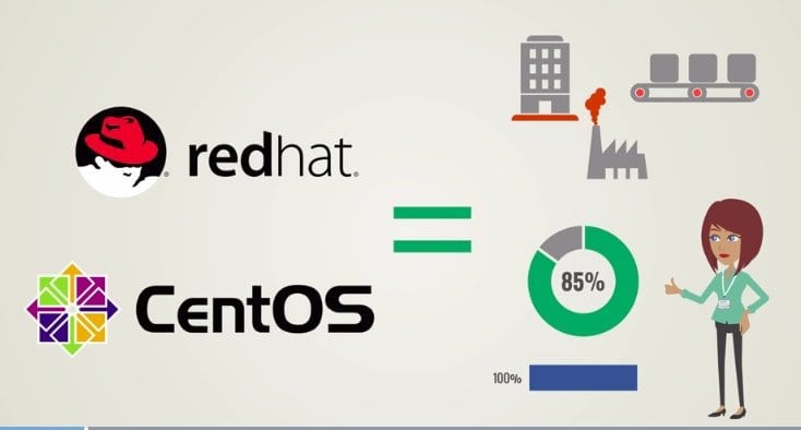 CentOS vs Redhat: Corporate or Business Use