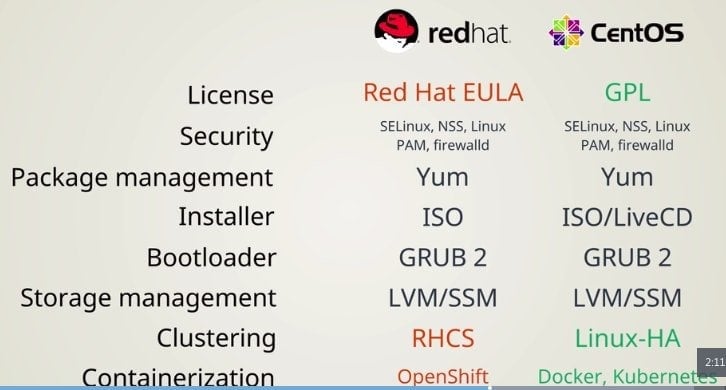 CentOS vs Redhat: software, storage and security management