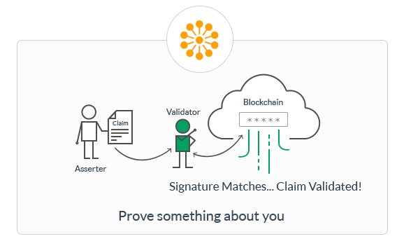 Blockchain as Efficient Backend