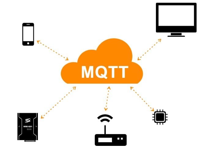 Software iot MQTT