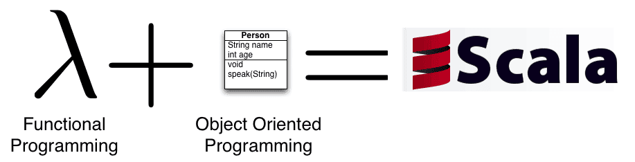 Scala programming language