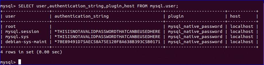 authentication methods assigned by each user