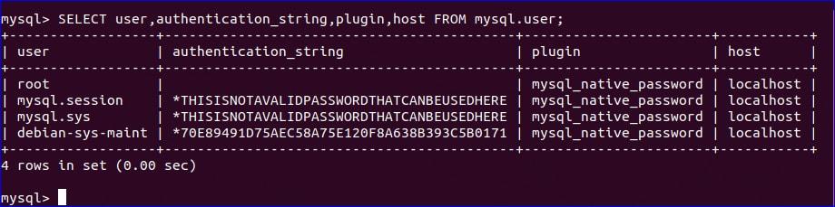 authentication methods assigned by each user