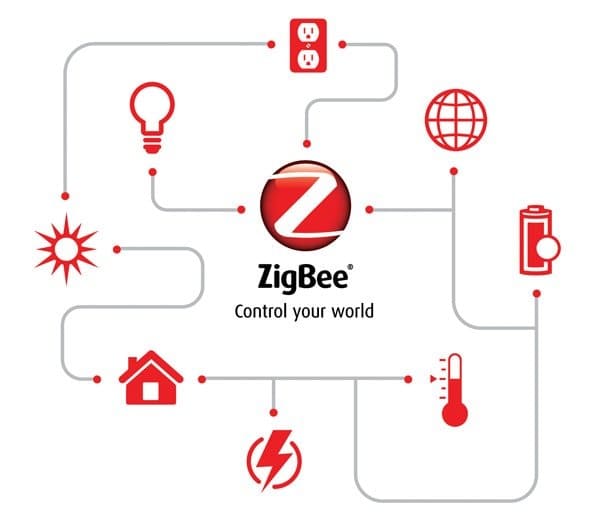 zigbee