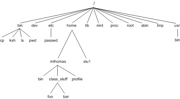 filesystem-hiearchy