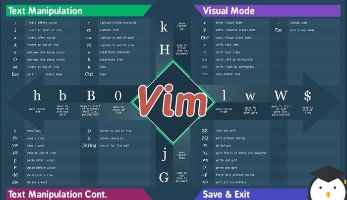 Vim Commands