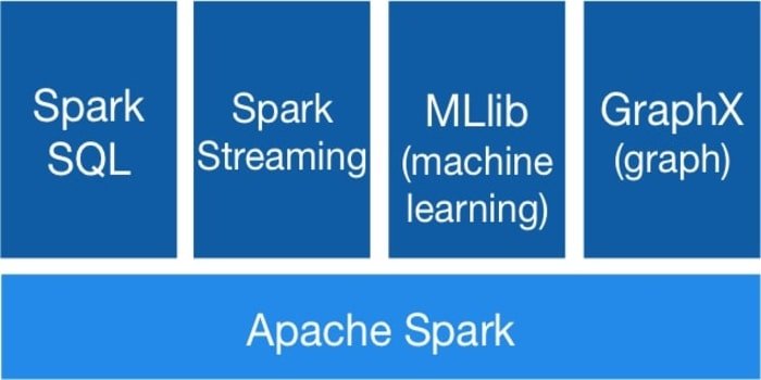 Apache MLlib