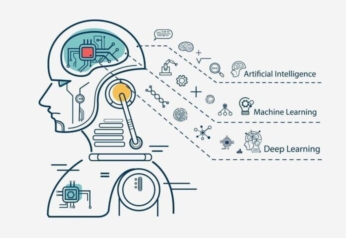 Best Machine Learning Projects