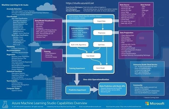 azure machine learning