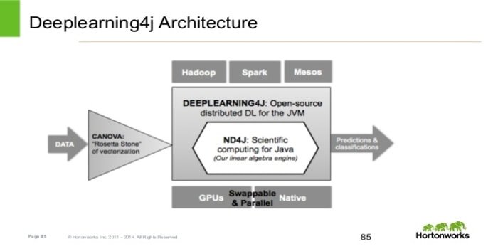 deepLearning4j