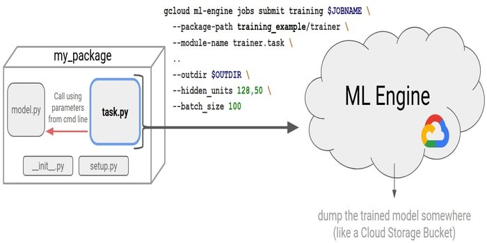 google ml engine