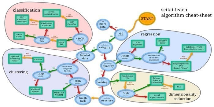 scikit_learn