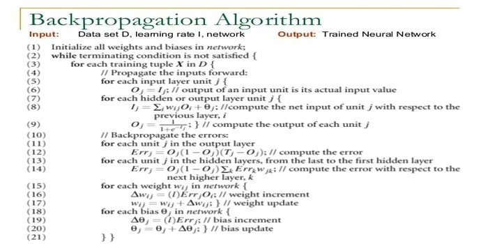 back propagation