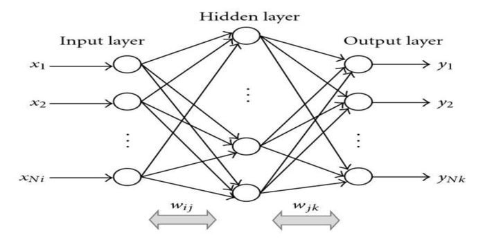 block diagram back propagation