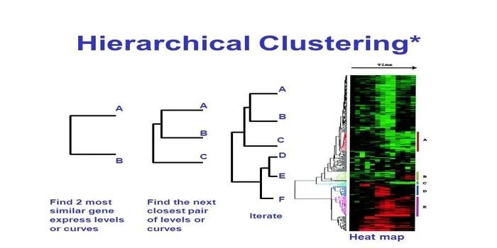 clustering