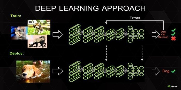 deep learning