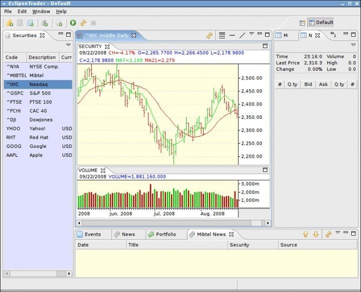 Linux Stock Charting Software