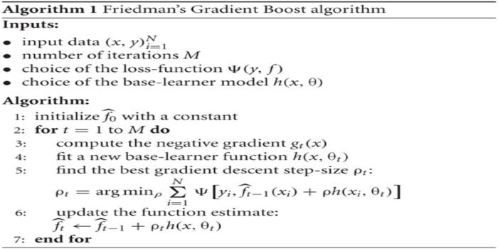 gradient boosting algorithm