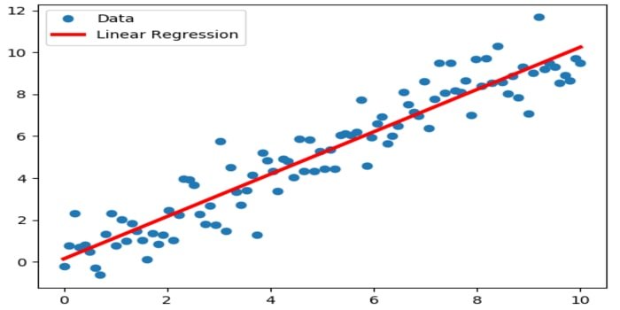 linear regression