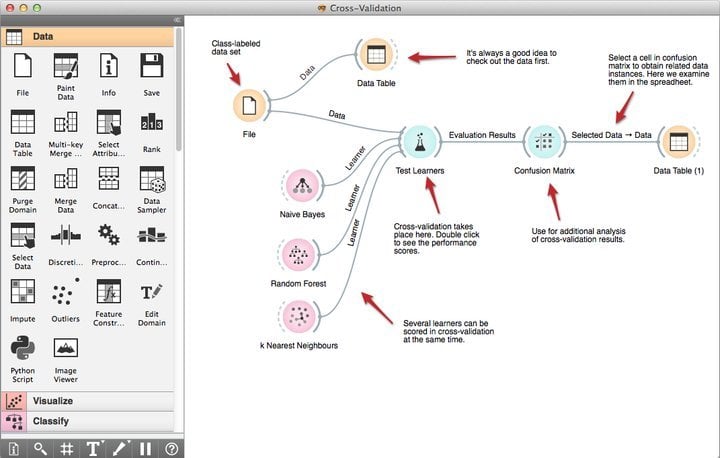 Orange data mining platform