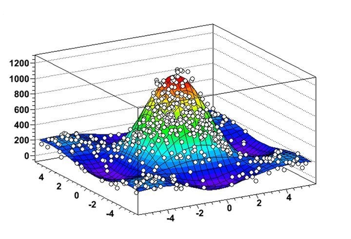 ROOT data mining software for Linux