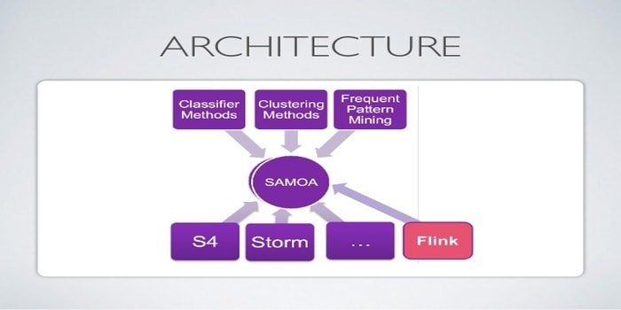 Apache SAMOA