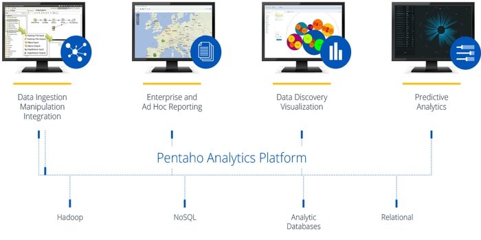 pentaho