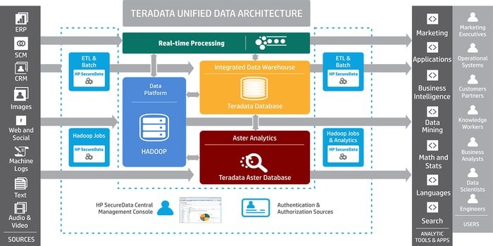 teradata