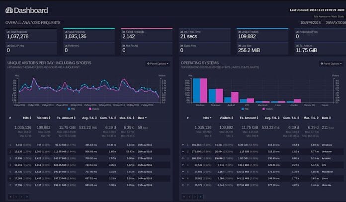 15 Best Log Viewers and Log Analysis Tools for Linux