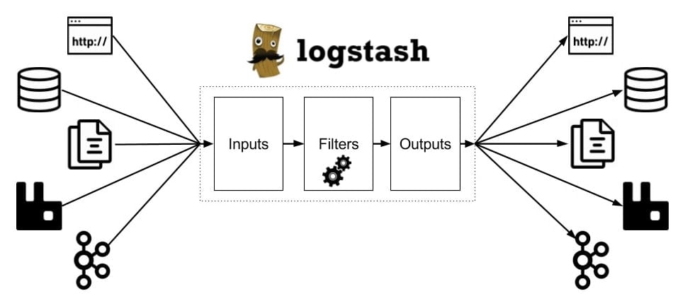 Logstash