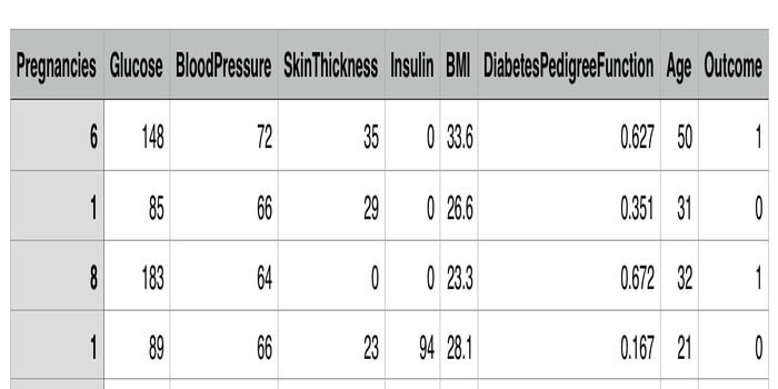 Pima Indian diabetes dataset