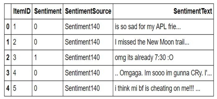 Twitter Sentiment