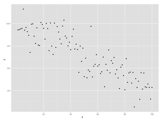 ggplot2-scientific plotting software