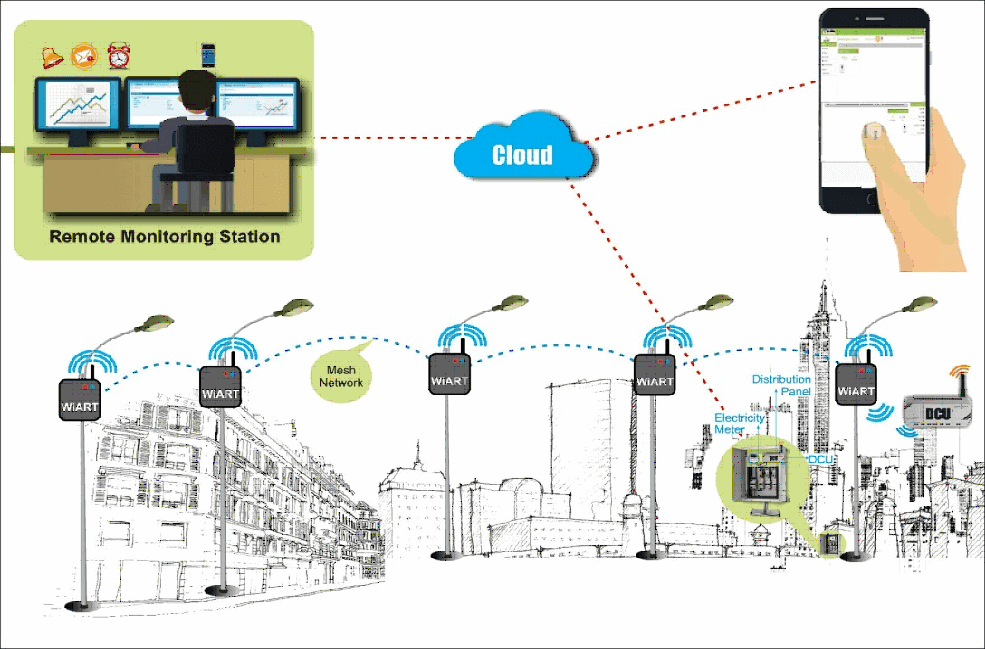 iot-based-street-light-monitoring-system