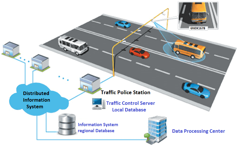 iot-based-traffic-management-system