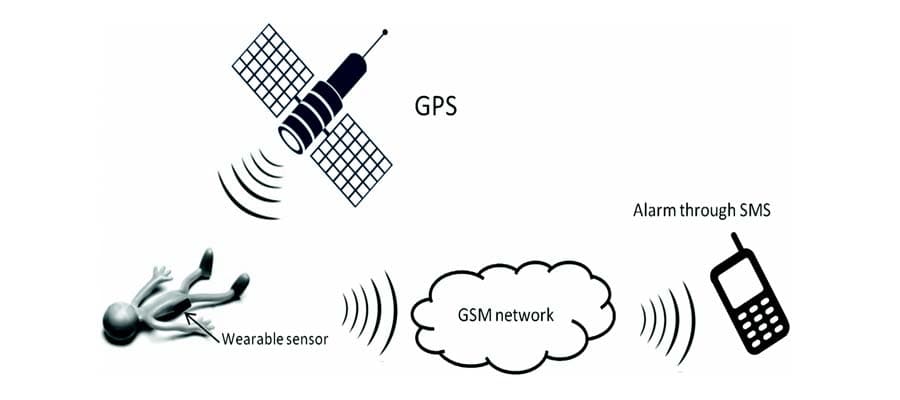 iot-based-wheelchair-fall-detection