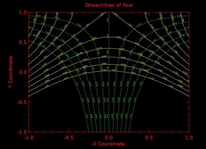 plplot