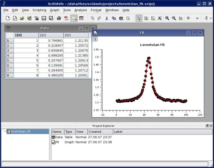 Scientific Charting Software