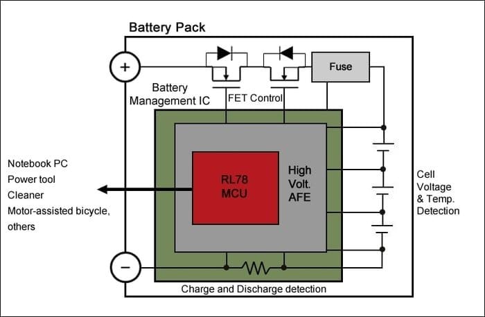 Battery power management Fedora Linux