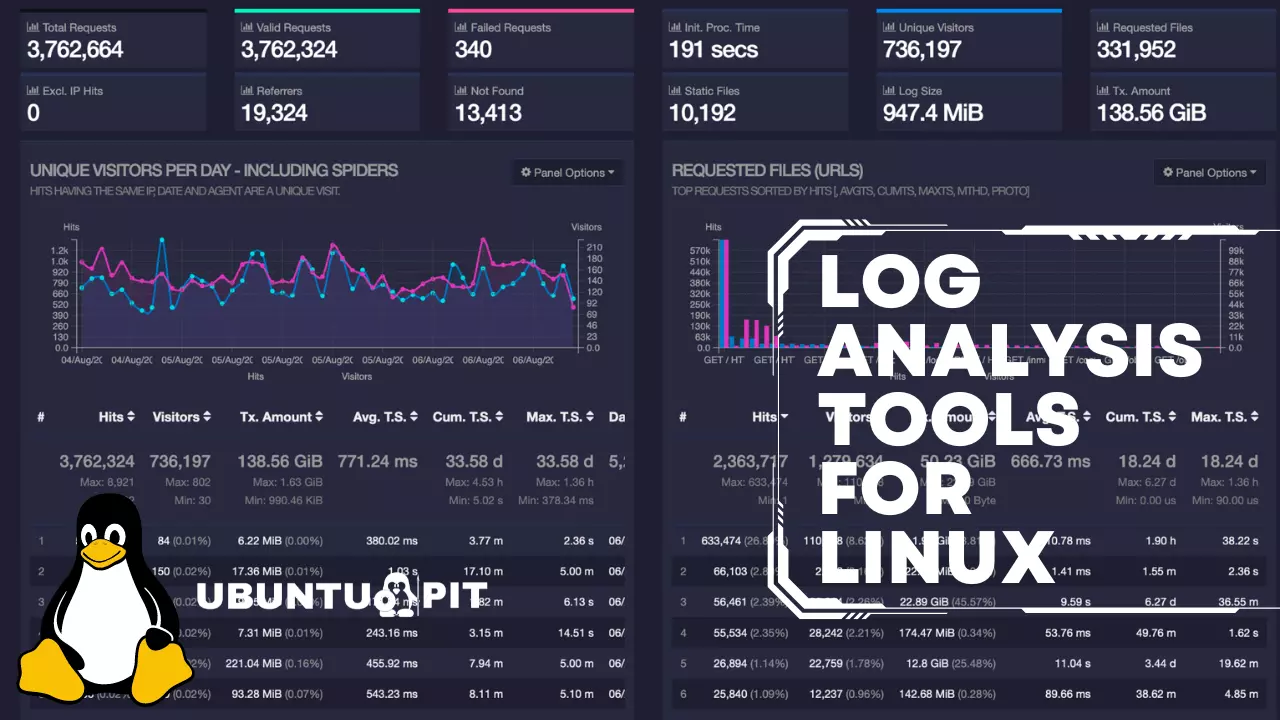 Linux Log Viewer And Analyzer | Top 10 Log Analysis Tools that You Can ...